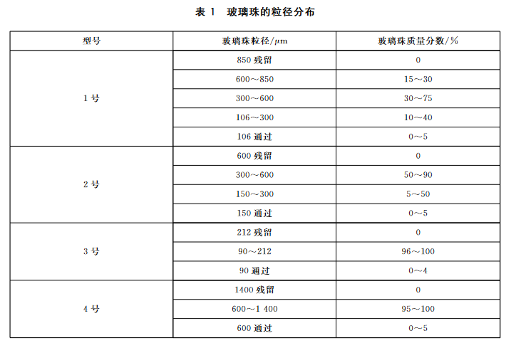 路面标线涂料反光型玻璃珠含量不低于30%