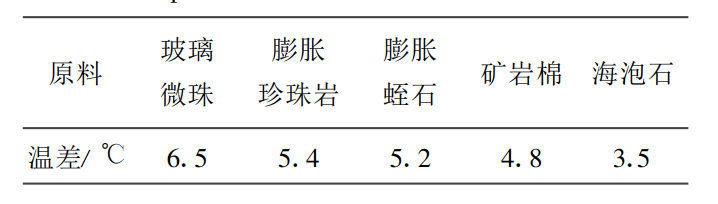 蓝月亮全年资料大全