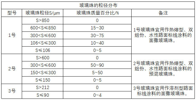 蓝月亮全年资料大全